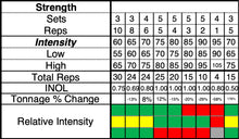 Load image into Gallery viewer, Annual Plan Template